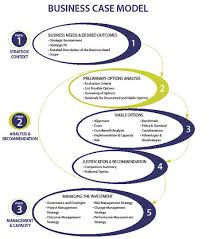 Business Case Study Business Case Template Business Case Business Law