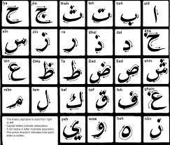 Arabic Cursive Writing Chart Www Bedowntowndaytona Com