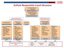 Driving Sustainable Growth Ppt Download