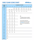 A Beginner's Guide to Cable Gland Sizing - AerosUSA