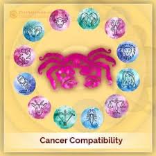 As you may already know, there are four elements in western astrology, which star signs are within; Cancer Compatibility Cancer Love Compatibility With Zodiac Signs