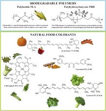 Download the flash cards with images in pdf. The Application Of Natural Food Colorants As Indicator Substances In Intelligent Biodegradable Packaging Materials Sciencedirect