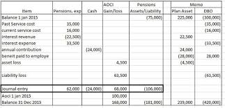 Maybe you would like to learn more about one of these? Akuntansi Untuk Pensiun Dan Imbalan Pasca Kerja Creative And Addictive Education