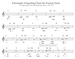 horn notes welcome to the french horn