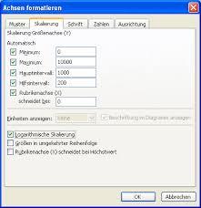 Grosse Und Kleine Daten In Einem Diagramm Darstellen Computerwissen De