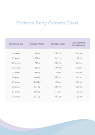 Image result for Preterm Infant Growth