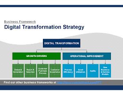 Digital Transformation Strategy In 2020 Digital Transformation Digital Transformation Business Digital Marketing Strategy