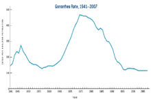 Gonorrhea Wikipedia