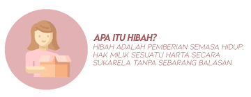 Dari kasus tersebut, bagaimana prosedur hibah yang benar serta proses peralihan tanahnya agar di kemudian hari tidak timbul permasalahan? Apa Itu Hibah Nor Hafeez Law