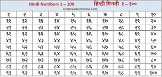 Pin On Hindi Charts For Kids