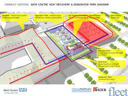 Crawley hastanesi , crawley kasabasındaki ulusal sağlık hizmeti hastanesidir , bir kasaba ve ilçe west sussex , i̇ngiltere. Fleet Architects Crawley Hospital Re Provision Fleet Architects