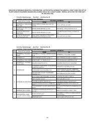 Go to telangana's official transport website ( welcome to transport department government of telangana. Builder Licence Application Form Greater Hyderabad Municipal