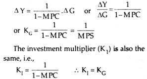 The formula to calculate money multiplier is represented as follows, money multiplier = 1 / reserve ratio Government Expenditure Multiplier G Multiplier With Diagram