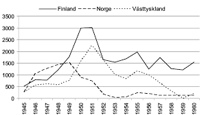 Finlands ambassad, stockholm finlands honorära generalkonsulat, göteborg. Figur Invandringsoverskott Till Sverige Av Ogifta Kvinnor Over Ar Download Scientific Diagram