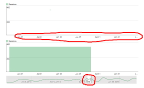 Php Google Charts Fixing Date Shown On Haxis When Using