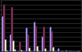 Trimisă pe 3 octombrie 2012. Http Anpd Gov Ro Web Wp Content Uploads 2019 03 Buletin Statistic Anpd Trim Iv 2018 Pdf