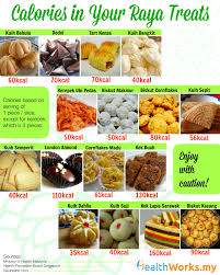 Calories Check Kuih Raya And Biskut Raya Healthworks Malaysia