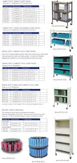 Mobile Chart Racks Storage At Chart Pro Systems Paper