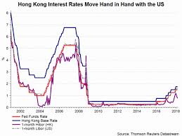 hong kong dollar weakest in three decades due to ample