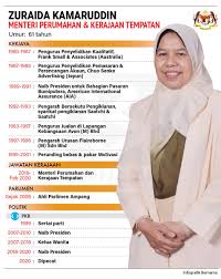 Kementerian kerajaan tempatan dan perumahan sabah. Bernama On Twitter Infografik Zuraida Sekali Lagi Terajui Kementerian Perumahan Dan Kerajaan Tempatan Https T Co S3olwgrw1r