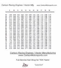 Kart Racing Kart Racing Gear Chart