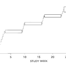 Clozapine Dose Titration Schedule For 50 Treatment