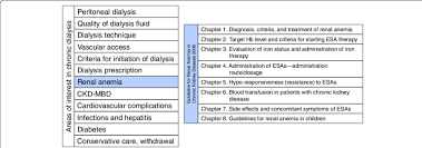 For those who progress to. Current Structure Of Jsdt Guidelines The Existing Jsdt Cpgs Have Download Scientific Diagram