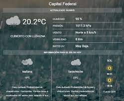 Olé, diario deportivo líder en argentina. Clima Y Tiempo En Argentina Buenos Aires Hoy Martes 12 De Marzo Del 2019 Segun El Pronostico Del Tiempo Del Servicio Meterologico Nacional Sensacion Termica Atmp La Republica