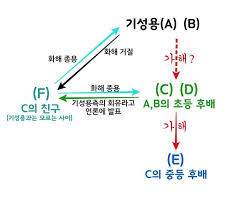 1위 기성용, 축구인생 걸고 사실 아니다. D4ohee6la1rcim