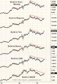 Equity indices through the use of both options and futures contracts. Stock Market Cycles Tipping The Balance From Euphoria To Complacency Investing Com