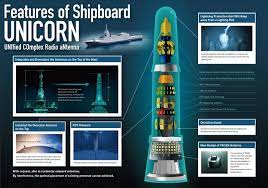 What's inside the integrated mast of Mogami Class frigates. [2379x1669] : r/WarshipPorn