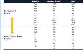 Long term debt ratio formula. Long Term Liabilities On Balance Sheet Definition List