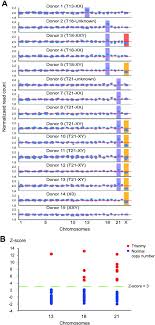 Once you have collected your dna samples, you come back. Amplification Free Sequencing Of Cell Free Dna For Prenatal Non Invasive Diagnosis Of Chromosomal Aberrations Sciencedirect