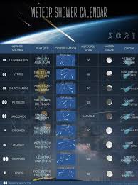 Como visualizar o evento celestial. Sacani Space Today No Twitter Hoje Na Edicao Do Meu Podcast O Horizonte De Eventos Eu Falei Dos Eventos De 2021 Mas Nao Falei Das Chuvas De Meteoros E Alertei Para Ficarem