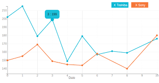 Dhanesh Manes Tech Blog Sample Code To Add Tooltip To D3js