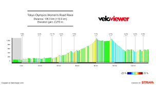 When, where and how to watch jul 21, 2021, 16:40 pm with five disciplines on the olympic programme, cycling will feature on 15 consecutive days in tokyo, starting with the men's road race on 24 july and finishing with the final day of track cycling on 8 august. Men S And Women S Tokyo 2020 Olympics Road Race Courses Veloviewer