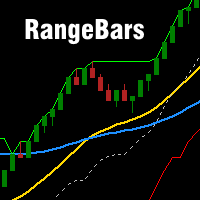 Buy The Range Bars Technical Indicator For Metatrader 4 In