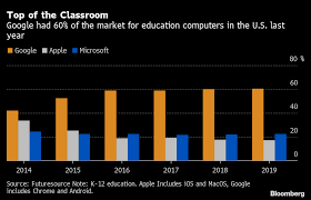 Yes, i believe the federal government can play a role in increasing teacher pay, hickenlooper told the post. Covid Post Pandemic Education 6 Ways Tech Could Transform How We Teach Learn Cb Insights Research