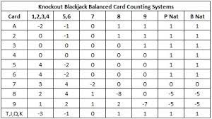 Card Counting The Knockout Baccarat Side Bet