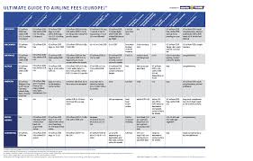 Airline Fees The Ultimate Guide Europe Edition