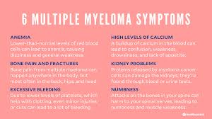 Image result for Multiple Myeloma