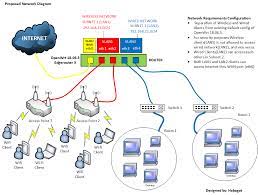 We did not find results for: Solved How To Setup Separate Two 2 Lans Networks On Openwrt 18 06 5 Network And Wireless Configuration Openwrt Forum