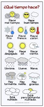 Free Poster Spanish Weather How To Speak Spanish Teaching Spanish