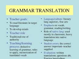 Grammartransandaudioling 20982 Lg Teaching Methodology Teaching Language Teaching