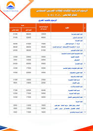 وأعلنت جامعة النهضة عن مصروفاتها التى بلغت كلية علوم الحاسب 27300 جنيه، وكلية الإعلام 30000 جنيه ،53130 جنيه لكلية الصيدلة، وكلية الاسنان 56595 جنيه،وكلية. ØªØºÙ„Ø¨ Ù…Ù†Ø§ÙØ³ Ø§Ù„Ø¹Ø¯Ø§Ø¡ Ø§Ù„ØªÙ†Ø³ÙŠÙ‚ Ø§Ù„Ø¯Ø§Ø®Ù„ÙŠ Ù„Ù„Ø¬Ø§Ù…Ø¹Ø© Ø§Ù„Ø¨Ø±ÙŠØ·Ø§Ù†ÙŠØ© Allseasonsoutdoorkitchens Com