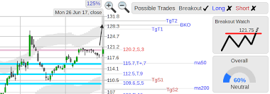 Jll Jones Lang Lasalle Realtime Prices Trade Ideas