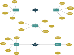 Entity Relationship Diagram For Collage Enrollment System Relationship Diagram Student Enrollment Diagram