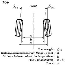 wheel alignment part 2 ict workshop solutions