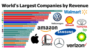 We have gathered world's biggest public companies in an excel list for you as an edition of forbes global 2000 list. World S Largest Companies By Revenue 1995 To 2019 Youtube