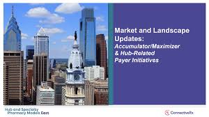 Image result for Accumulators and PBMs Architecture